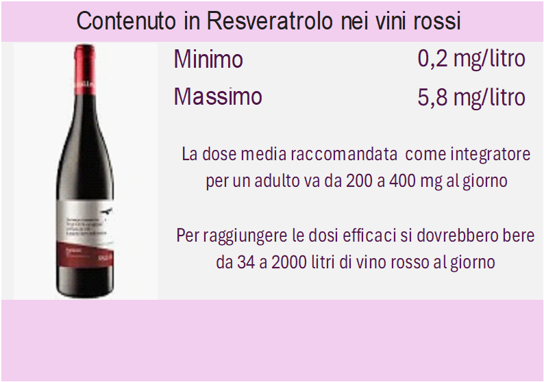 resveratrolo
